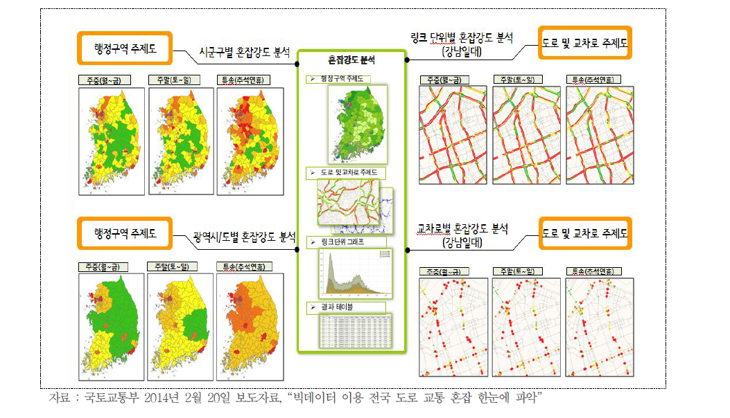 빅데이터를 이용한 도로 교통 혼잡 파악