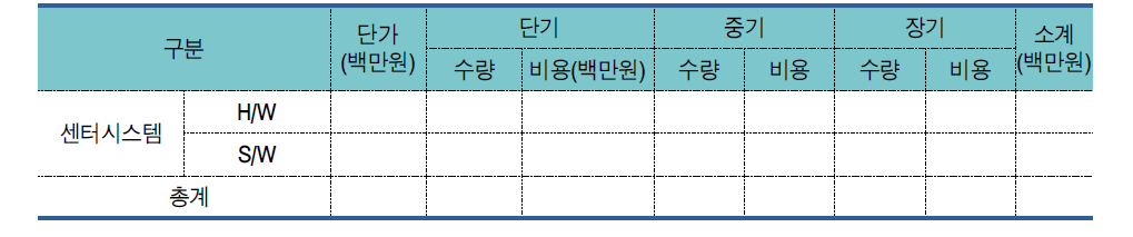 교통빅데이터 시스템 산출물량 및 소요예산