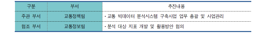 교통빅데이터 시스템 추진주체