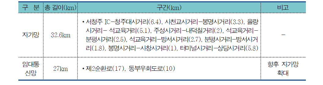 2006년 청주시 ITS추진계획의 통신망 구축계획