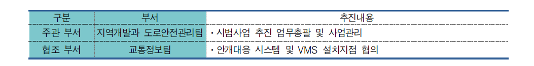 안개대응시스템 추진주체