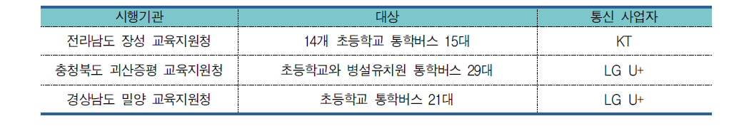 통학버스 알리미 시행현황