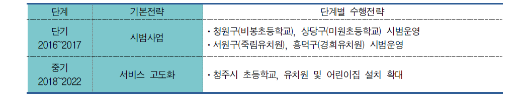 통학버스 알리미 단계별 수행전략