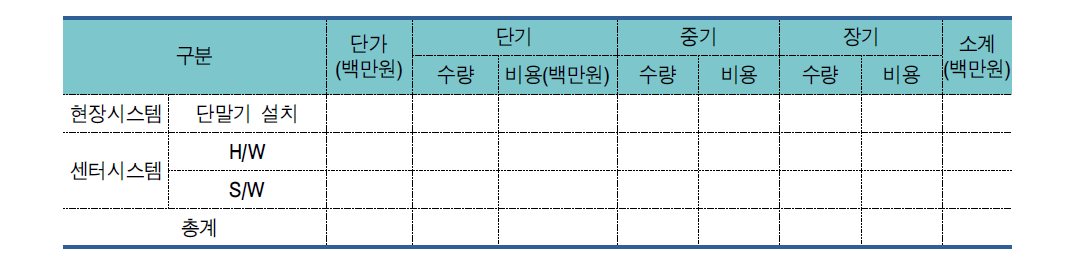 통학버스 알리미 산출물량 및 소요예산