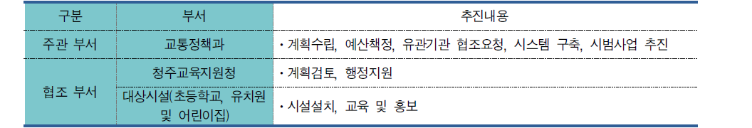 통학버스 알리미 추진주체