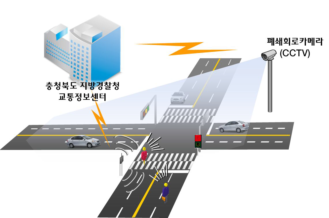 교차로 보행자 교통사고 예방 방송시스템 개념