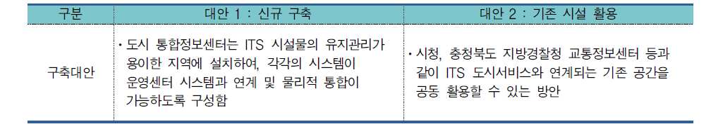 도시 통합관제센터 구축방안