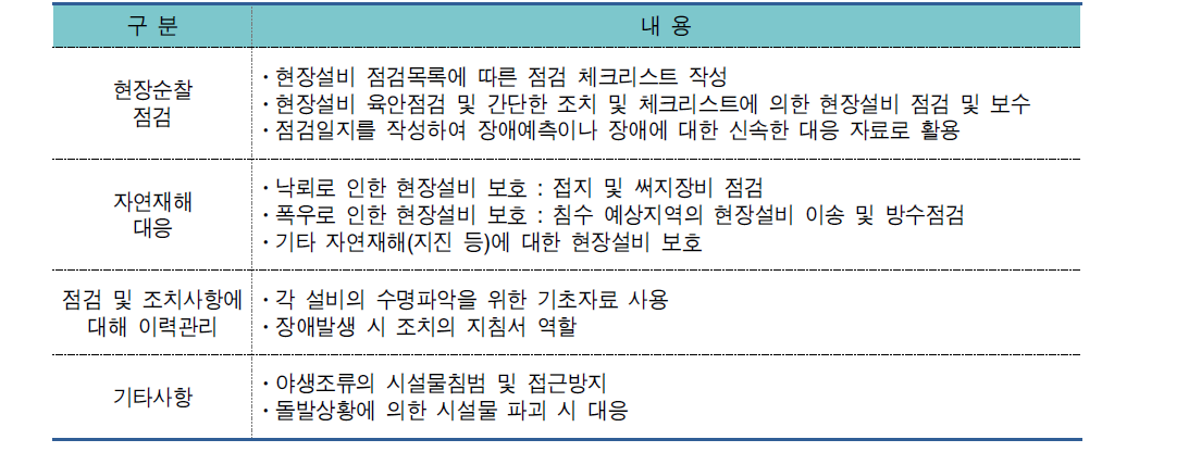 유지보수 계획 및 대응방안