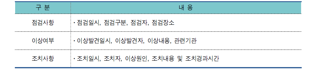 현장설비 점검일지 내역