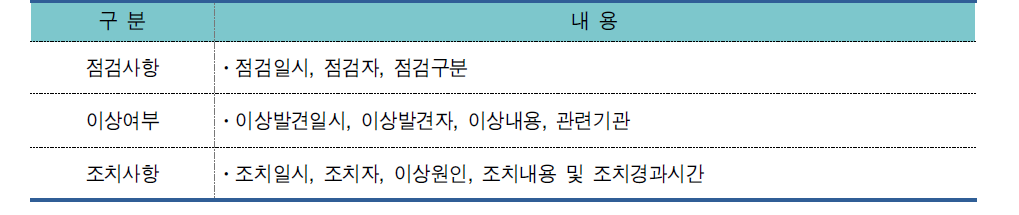 센터설비 점검일지