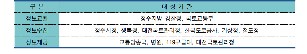 정보연계대상 기관