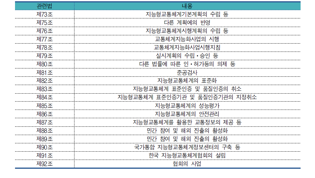 국가통합교통체계 효율화법 제4장 교통체계 지능화 내용