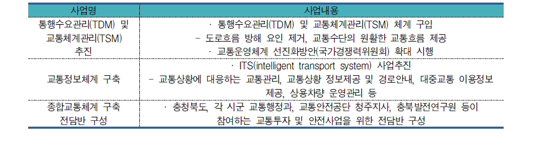 종합적인 교통체계 구축사업