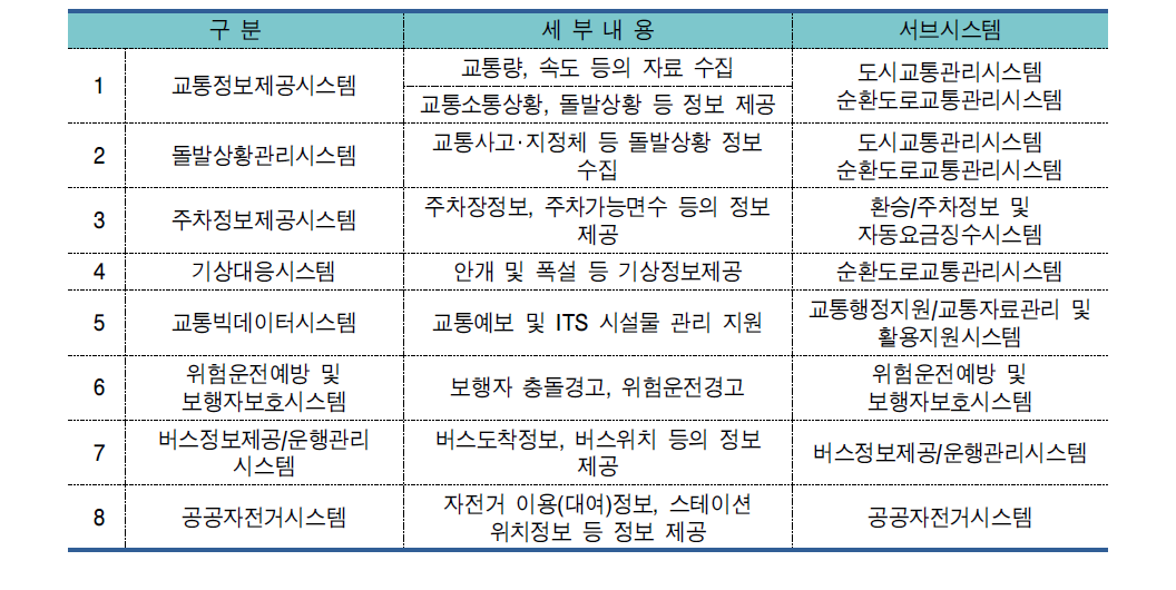 설계 대상시스템