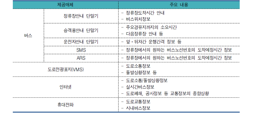 교통정보 제공서비스