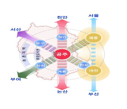 공간구조 구상도