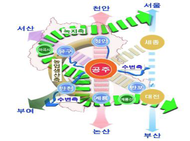 공주시 보전축