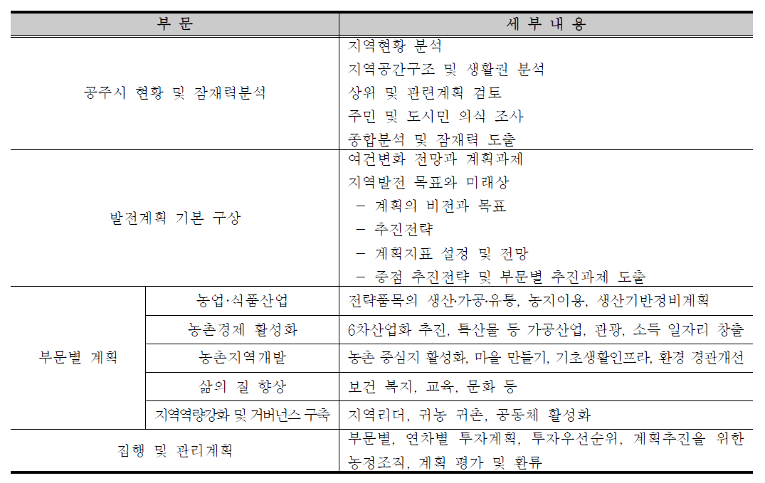 공주시 농발계획 수립 범위