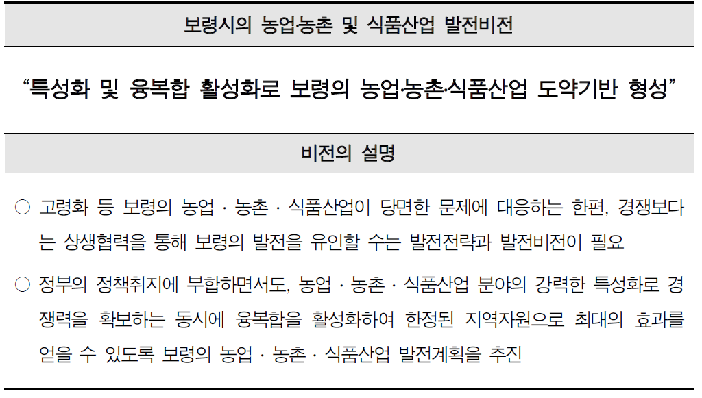 보령시의 농업‧농촌 및 식품산업 발전비전 및 비전의 설명