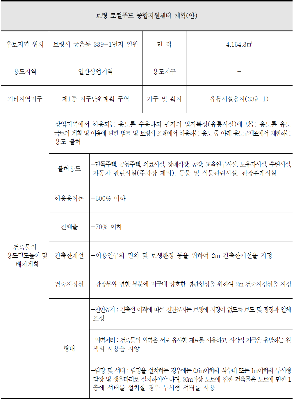 보령 로컬푸드 종합 지원센터 계획(안)