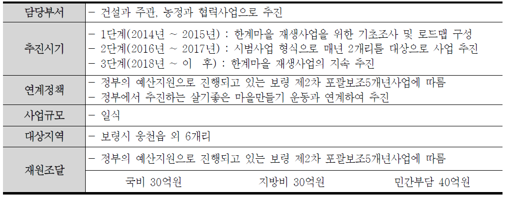 보령시 농촌지역 한계마을 재생사업