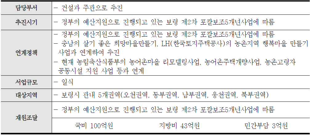 농촌지역 경관 및 환경개선 사업(포괄보조사업) 추진방안