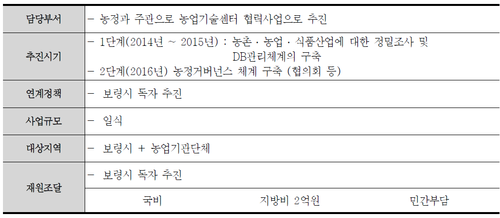 상생적 농정거버넌스 구축사업 추진방안