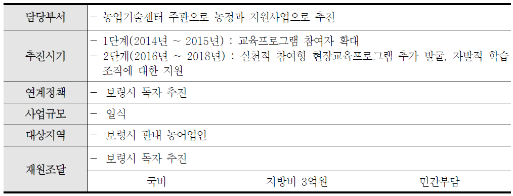 농촌발전을 선도하는 지역리더 양성사업 추진 방안