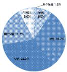 농림축산물 가공품