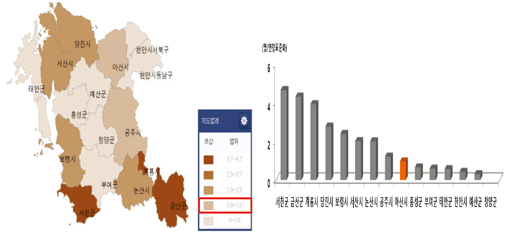 충남 기초자치단체별 중독사고로 인한 연령표준화 사망률 비교 (2013)