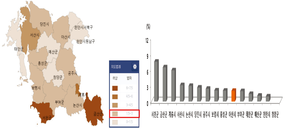 충남 기초자치단체별 손상 사망 중 중독사고 사망이 차지하는 비율 비교 (2013)