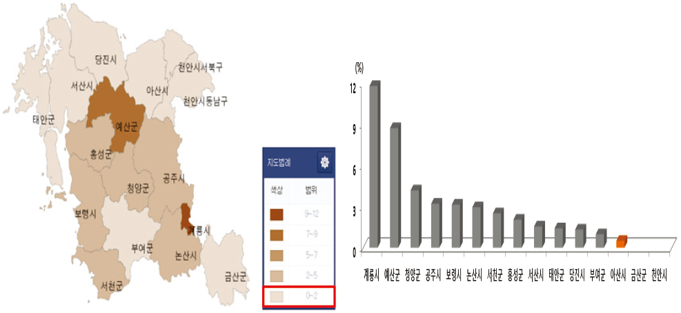 충남 기초자치단체별 손상 사망 중 질식사고 사망이 차지하는 비율 비교 (2013)