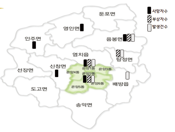 아산시 교통사고 발생현황 (2014년)