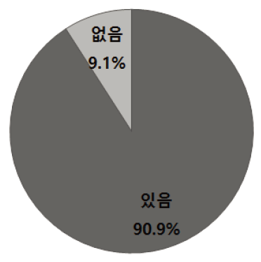 체육시설 유무