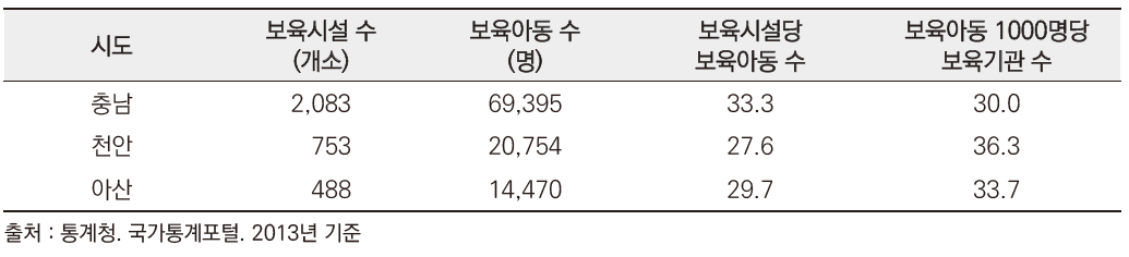 어린이 보육시설