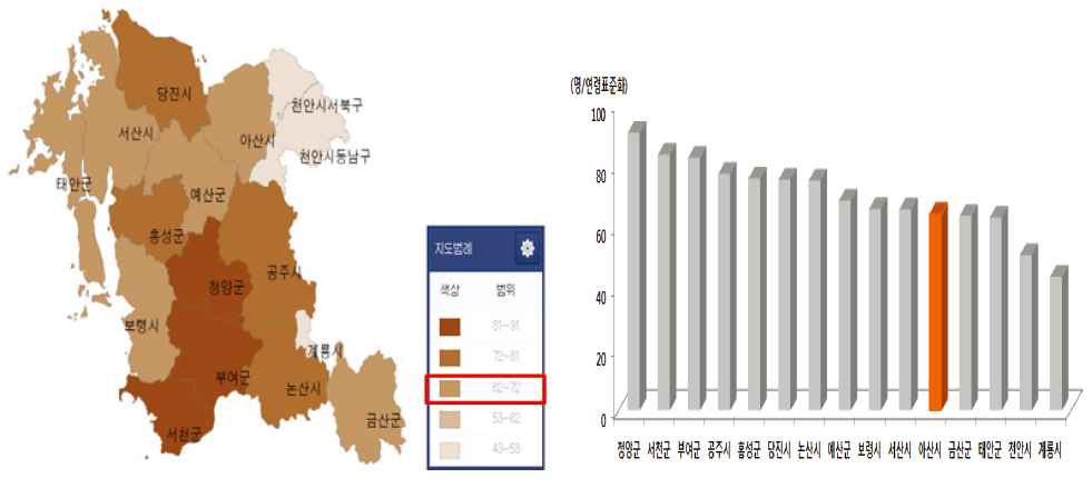 충남 기초자치단체별 손상으로 인한 연령표준화 사망률 비교 (2013)