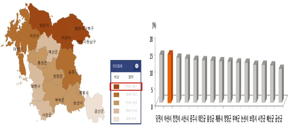 충남 기초자치단체별 전체사망 중 손상사망이 차지하는 비율 (2013)