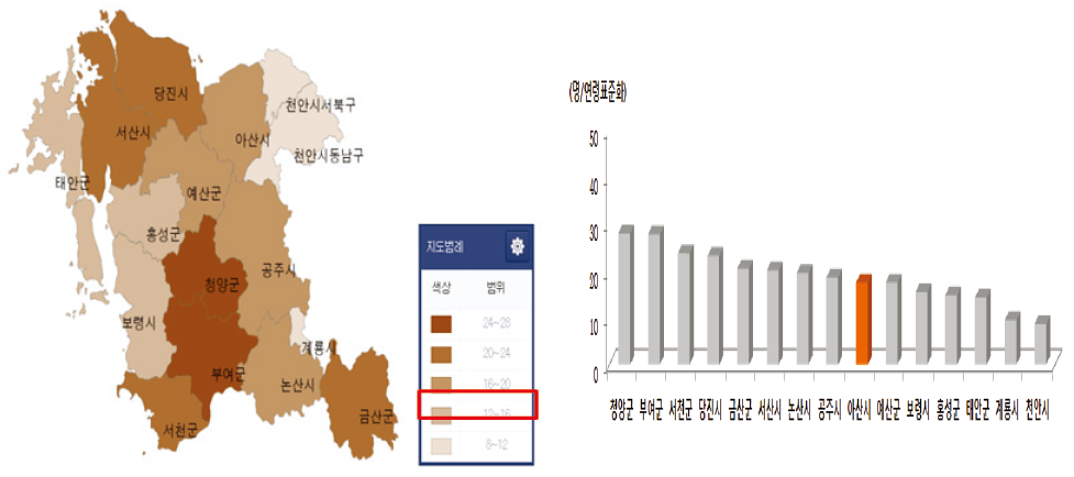 충남 기초자치단체별 운수사고로 인한 연령표준화 사망률 비교 (2013)