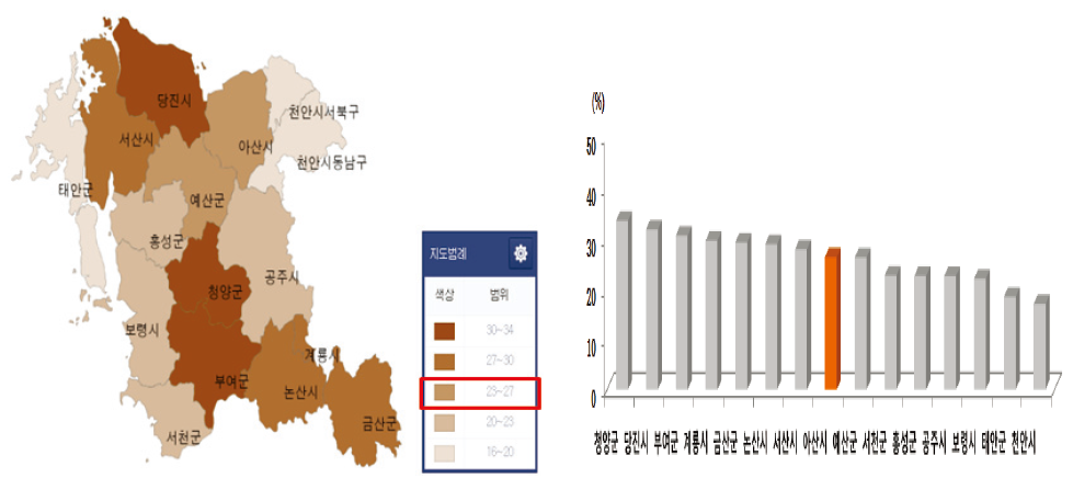 충남 기초자치단체별 손상 사망 중 운수사고가 차지하는 비율 비교 (2013)