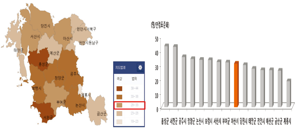 충남 기초자치단체별 고의적 자해(자살)로 인한 연령표준화 사망률 비교 (2013)