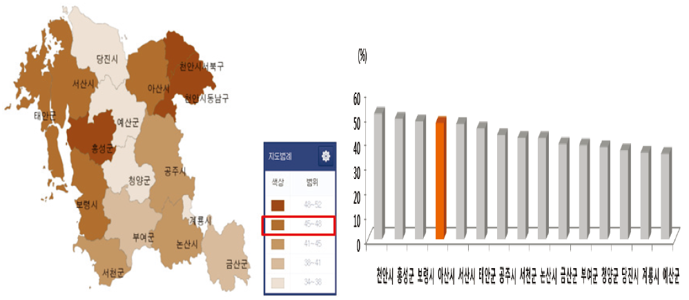 충남 기초자치단체별 손상 사망 중 고의적 자해(자살) 사망이 차지하는 비율 비교 (2013)