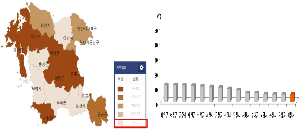 충남 기초자치단체별 손상 사망 중 추락/낙상 사망이 차지하는 비율 비교 (2013)