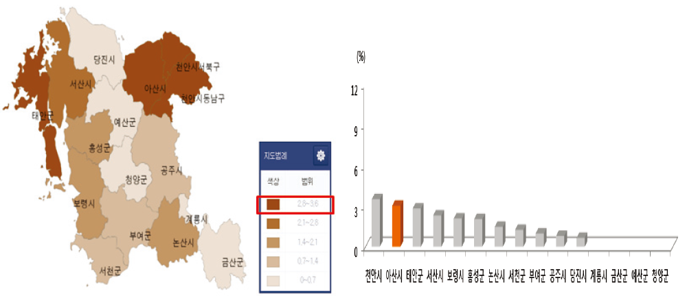 충남 기초자치단체별 손상 사망 중 폭행/타살 사망이 차지하는 비율 비교 (2013)