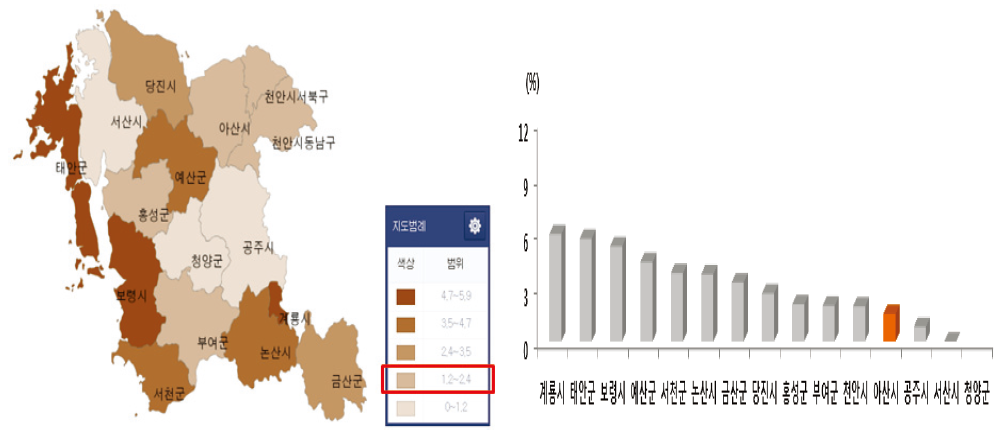 충남 기초자치단체별 손상 사망 중 익사 사망이 차지하는 비율 비교 (2013)