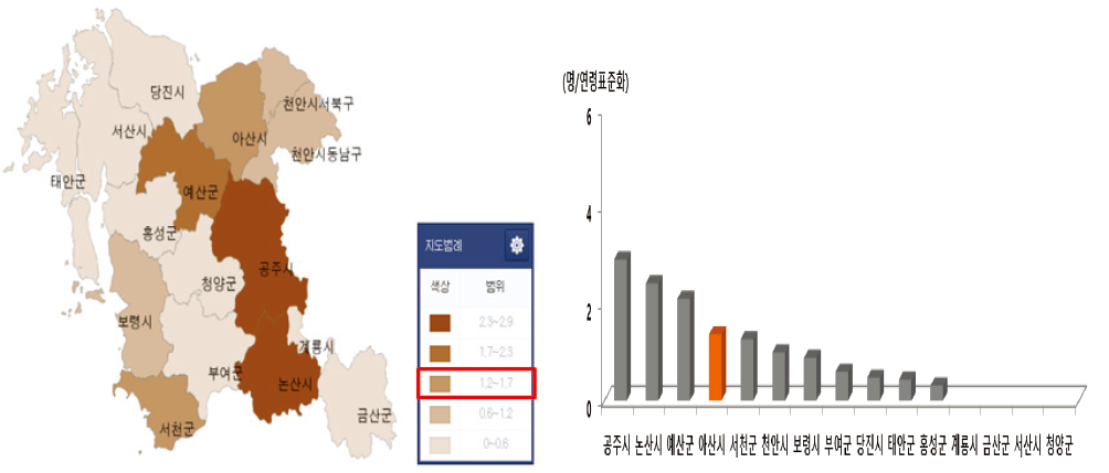 충남 기초자치단체별 화상/화재로 인한 연령표준화 사망률 비교 (2013)