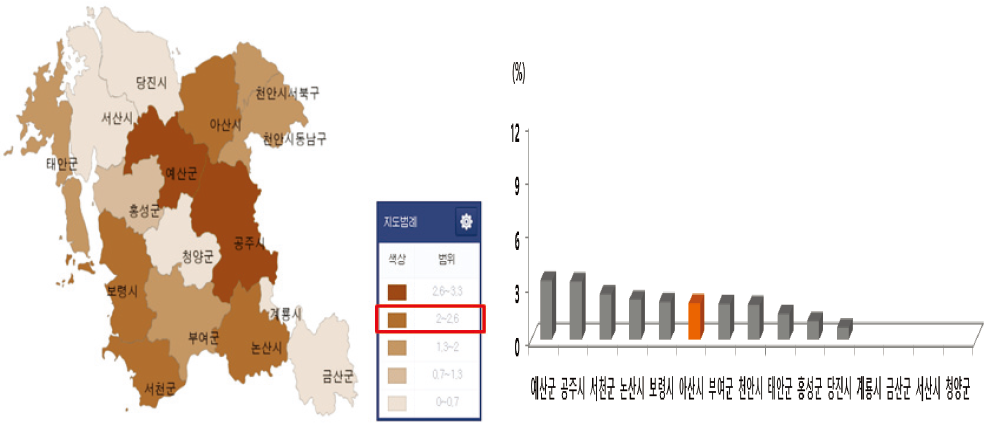 충남 기초자치단체별 손상 사망 중 화상/화재 사망이 차지하는 비율 비교 (2013)