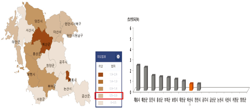 충남 기초자치단체별 기계류 손상으로 인한 연령표준화 사망률 비교 (2013)