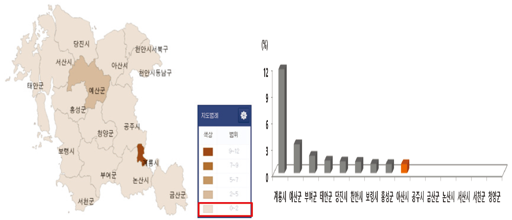 충남 기초자치단체별 손상 사망 중 기계류 손상 사망이 차지하는 비율 비교 (2013)