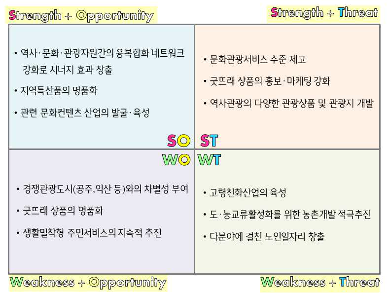 부여군 대응전략