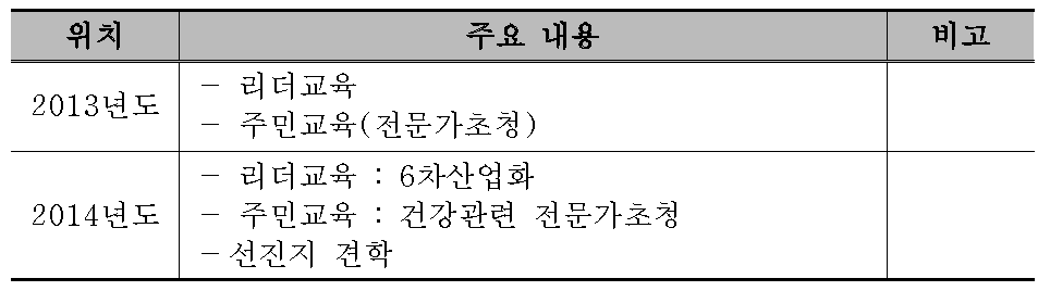 월명산권역 교육프로그램 주요내용